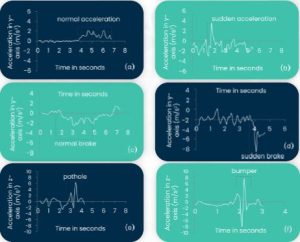 Driver Risk Models