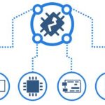 Open Source IOT